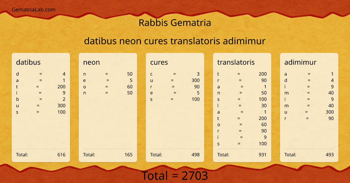datibus neon cures translatoris adimimur in rabbis Gematria